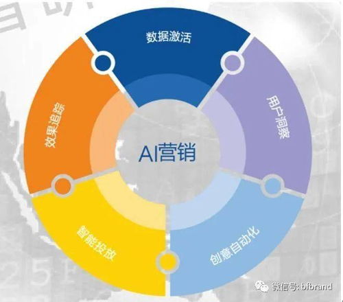 互聯(lián)網(wǎng)技術(shù)智能營(yíng)銷對(duì)傳統(tǒng)營(yíng)銷的沖擊與變革